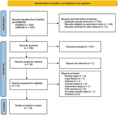 Temporal Patterning of Neurofilament Light as a Blood-Based Biomarker for Stroke: A Systematic Review and Meta-Analysis